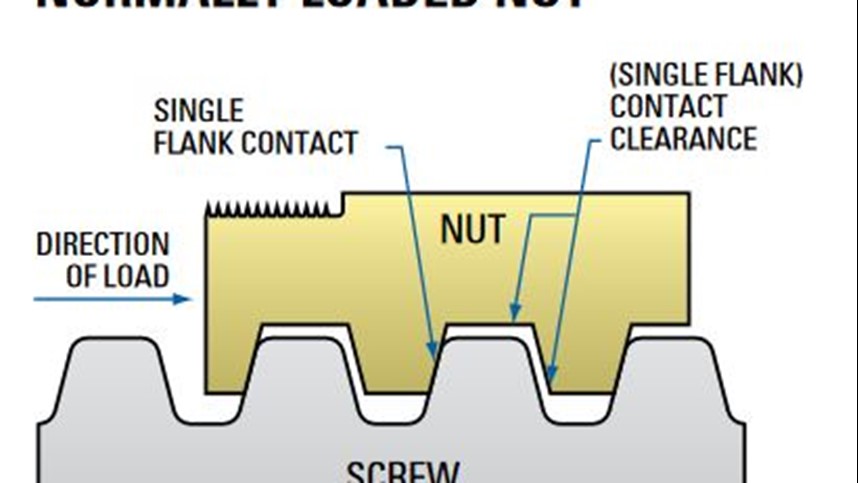 Acme Screw Glossary and Technical Data
